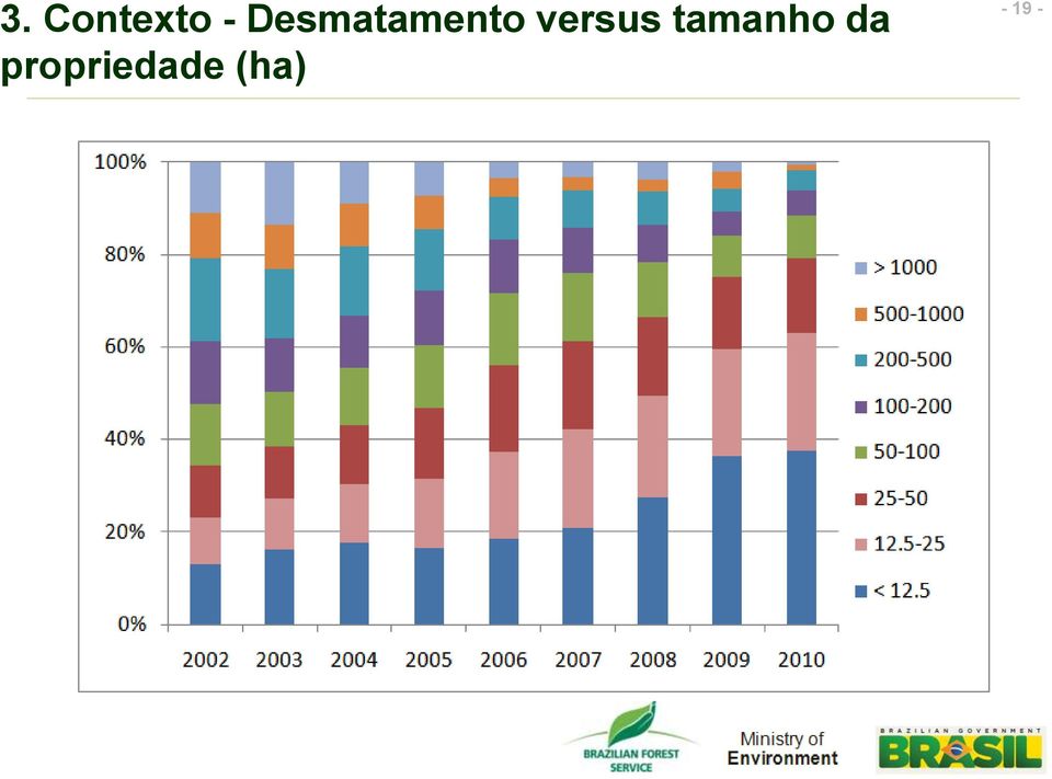 versus tamanho