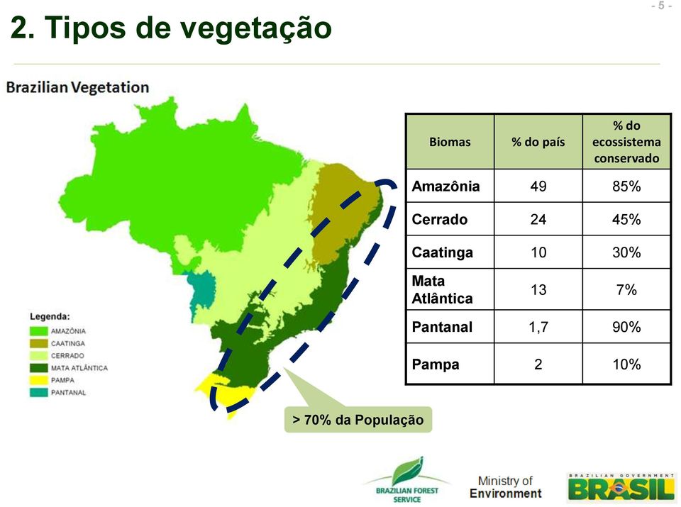 Cerrado 24 45% Caatinga 10 30% Mata Atlântica