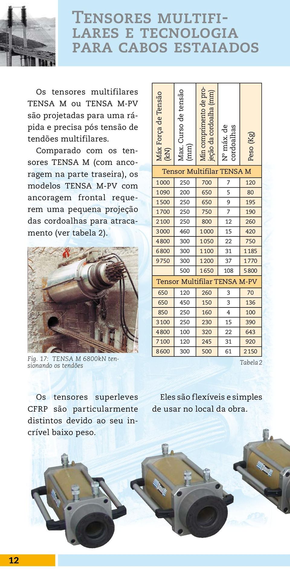 17: TENSA M 6800kN tensionando os tendões Máx Força de Tensão (kn) Max. Curso de tensão (mm) Min comprimento de projeção da cordoalha (mm) Nº máx.