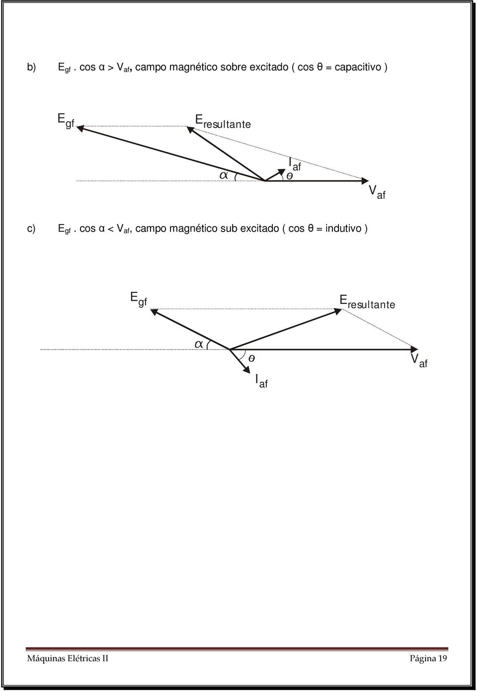 capacitivo ) E gf E resultante I af V af c) E gf.