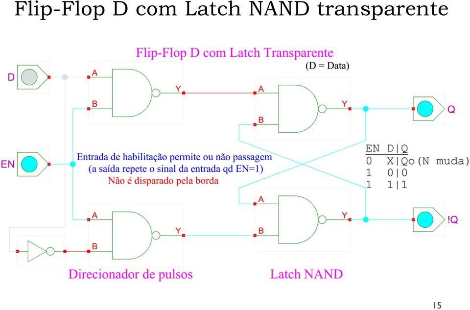 Latch NAND