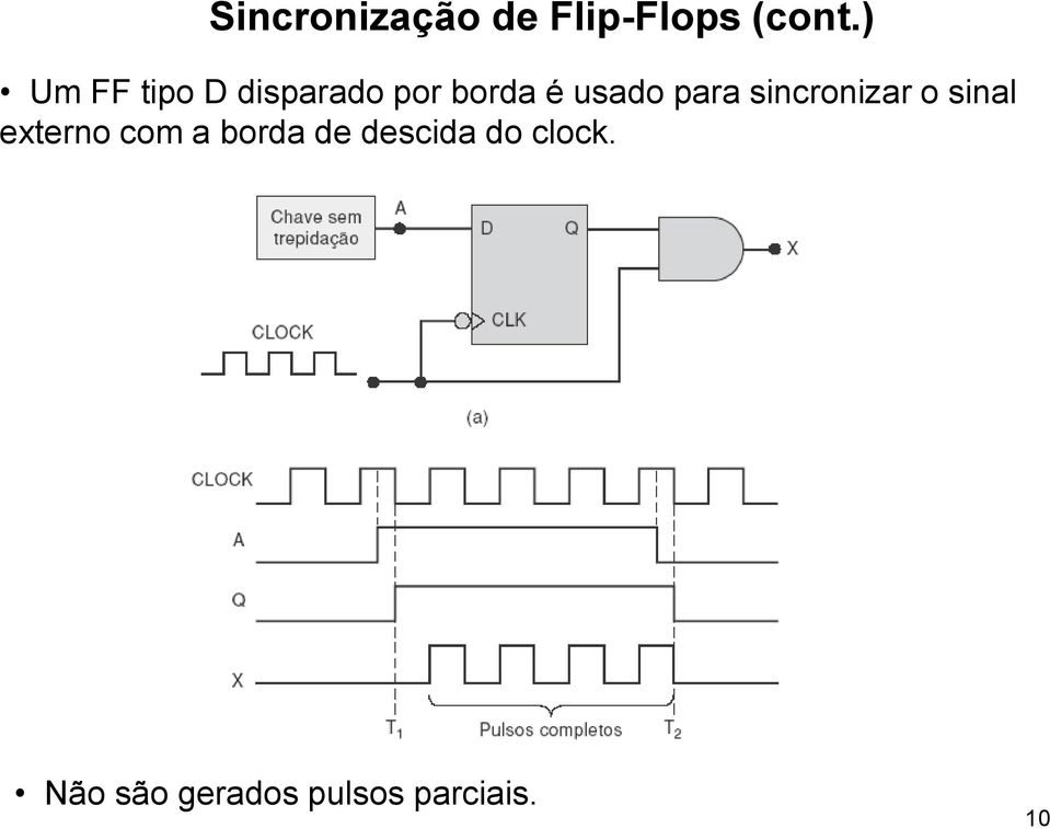 para sincronizar o sinal externo com a borda