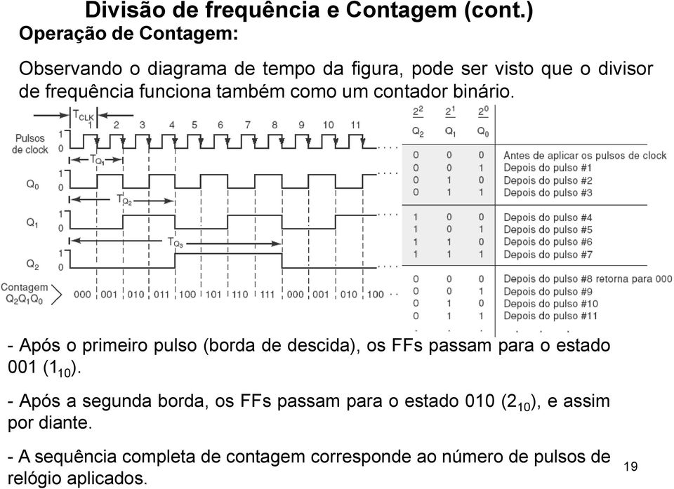 funciona também como um contador binário.