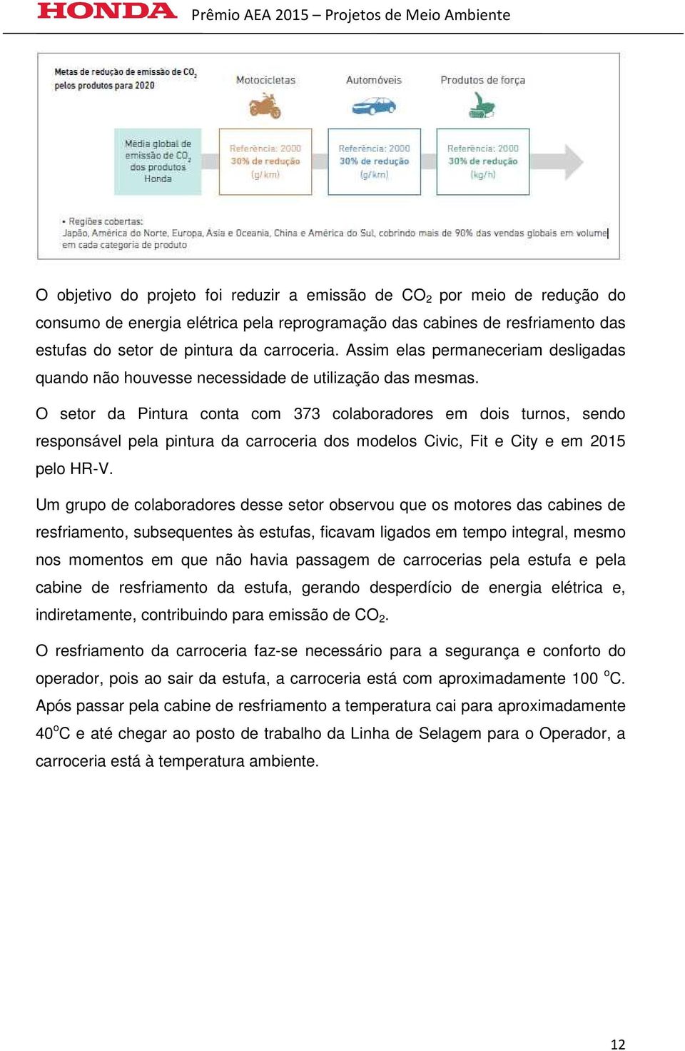 O setor da Pintura conta com 373 colaboradores em dois turnos, sendo responsável pela pintura da carroceria dos modelos Civic, Fit e City e em 2015 pelo HR-V.