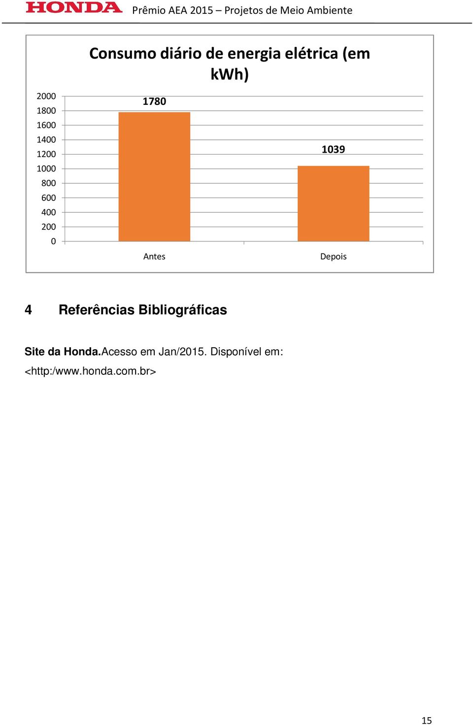 Depois 4 Referências Bibliográficas Site da Honda.