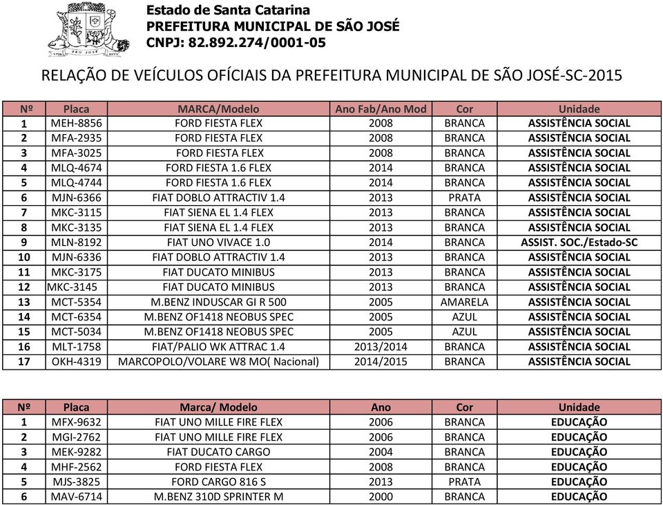 MFA-2935 FORD FIESTA FLEX 2008 BRANCA ASSISTÊNCIA SOCIAL 3 MFA-3025 FORD FIESTA FLEX 2008 BRANCA ASSISTÊNCIA SOCIAL 4 MLQ-4674 FORD FIESTA 1.