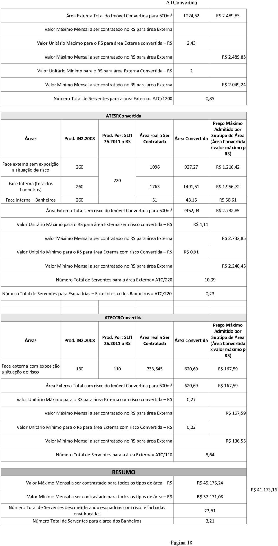 R$ 2.489,83 Valor Unitário Mínimo para o RS para área Externa Convertida R$ 2 Valor Mínimo Mensal a ser contratado no RS para área Externa R$ 2.