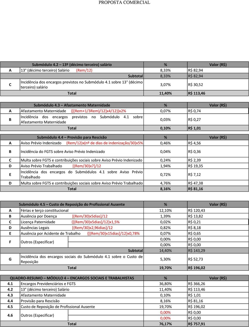 sobre 3 (décimo terceiro) salário 3,07% R$ 30,52 Total,40% R$ 3,46 Submódulo 4.