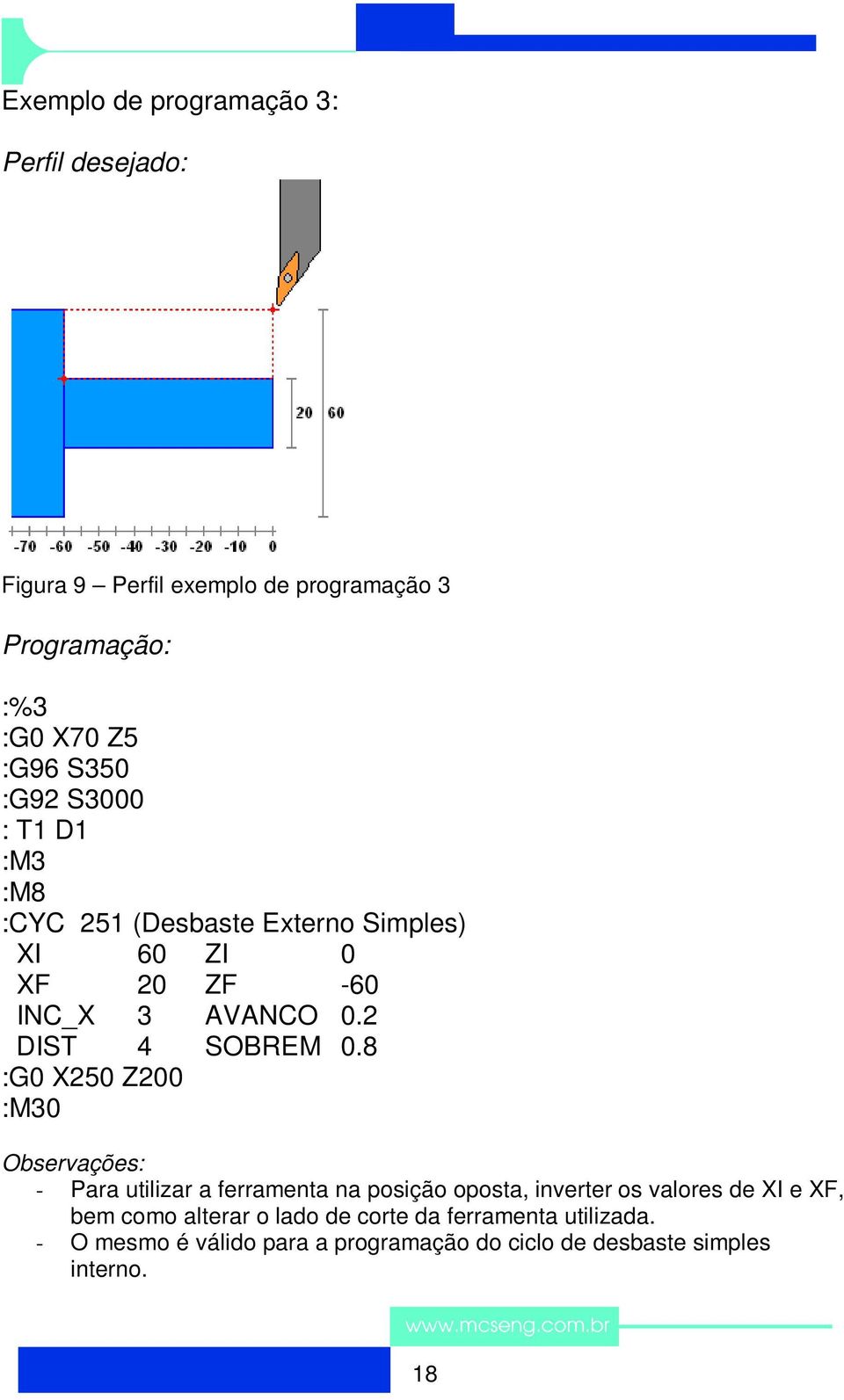 8 :G0 X250 Z200 :M30 Observações: - Para utilizar a ferramenta na posição oposta, inverter os valores de XI e XF, bem como