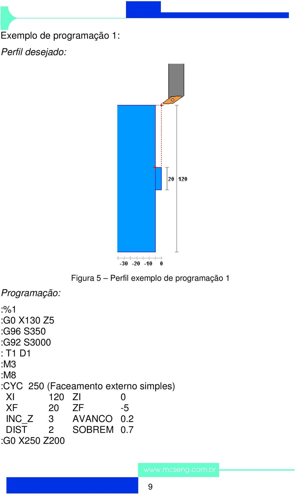 S3000 : T1 D1 :M3 :M8 :CYC 250 (Faceamento externo simples) XI