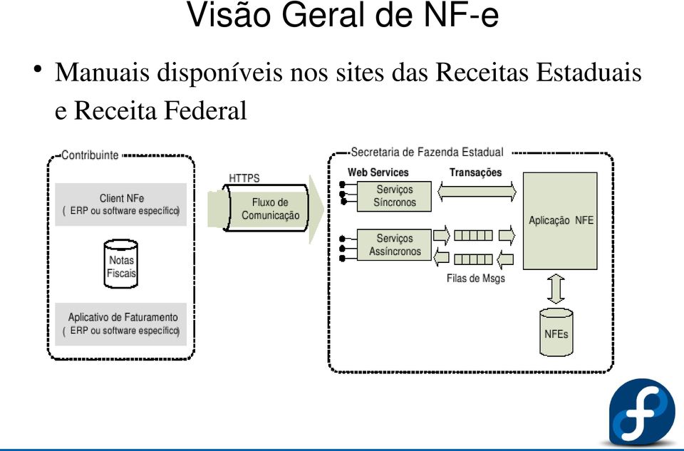 nos sites das Receitas