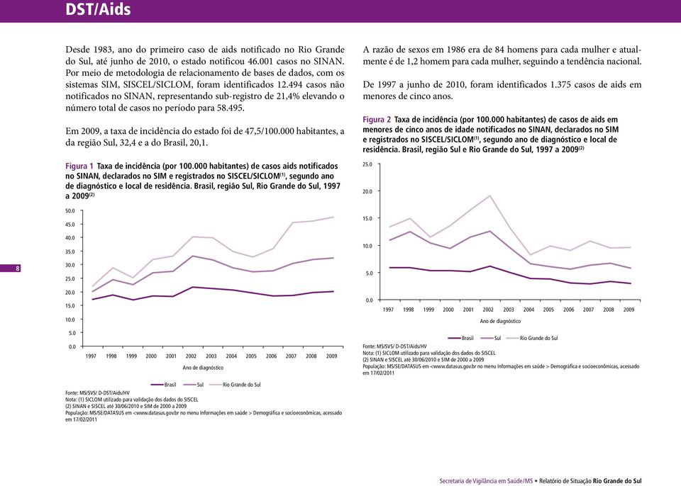 494 casos não notificados no SINAN, representando sub-registro de 21,4% elevando o número total de casos no período para 58.495. Em 29, a taxa de incidência do estado foi de 47,5/1.