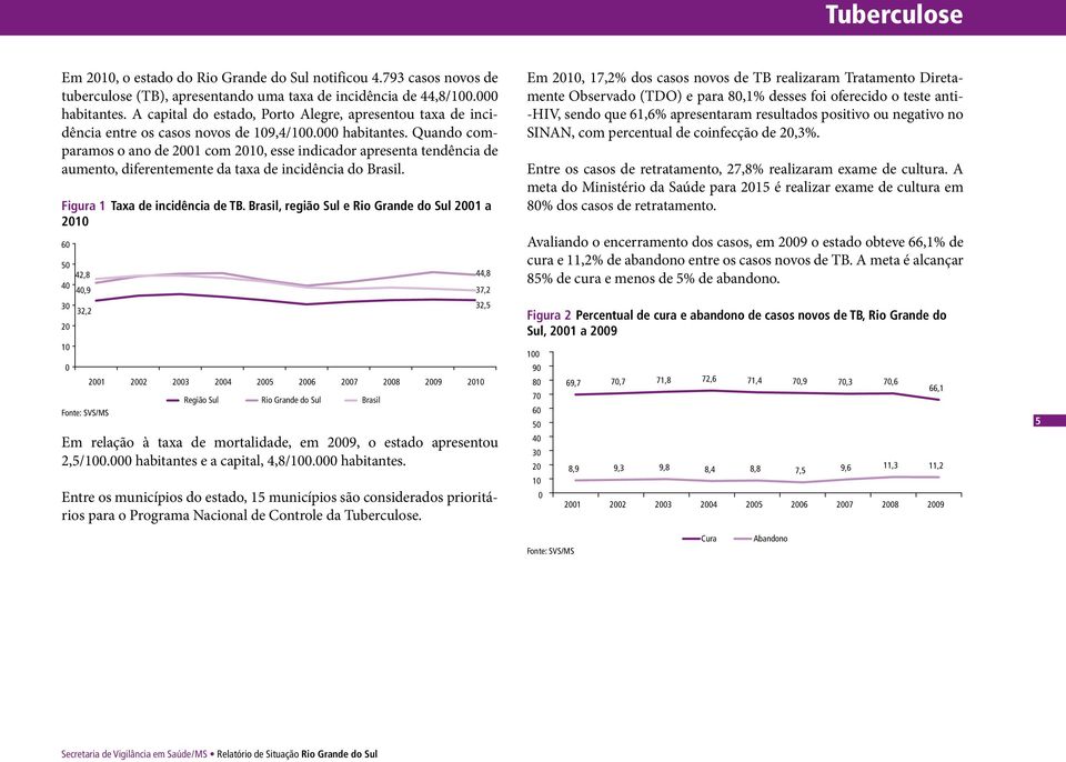 Quando comparamos o ano de 21 com 21, esse indicador apresenta tendência de aumento, diferentemente da taxa de incidência do Brasil. Figura 1 Taxa de incidência de TB.