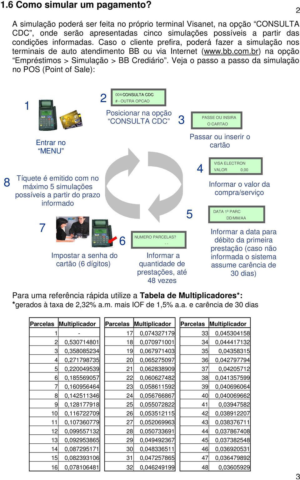 Veja o passo a passo da simulação no POS (Point of Sale): 1 2 004 - CONSULTA CDC # - OUTRA OPCAO Posicionar na opção CONSULTA CDC 3 PASSE OU INSIRA O CARTAO Entrar no MENU Passar ou inserir o cartão