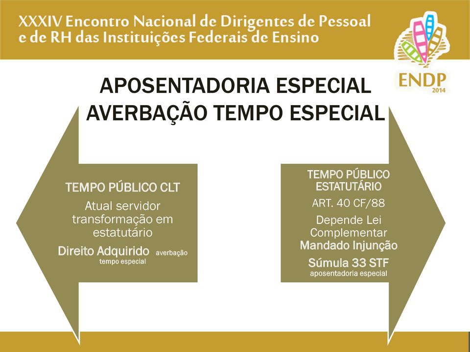 averbação tempo especial TEMPO PÚBLICO ESTATUTÁRIO ART.