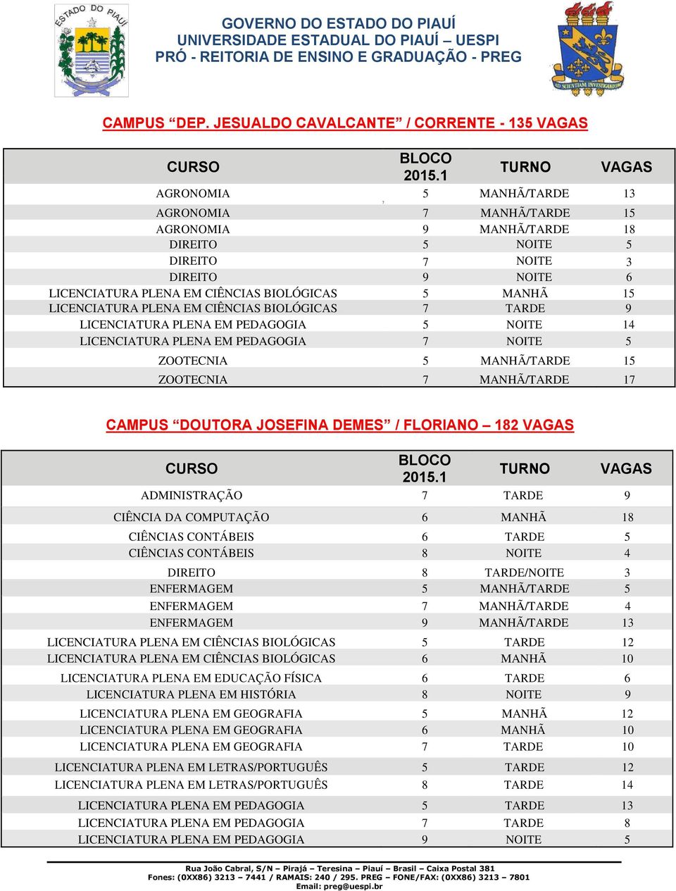 CIÊNCIAS BIOLÓGICAS 5 MANHÃ 15 LICENCIATURA PLENA EM CIÊNCIAS BIOLÓGICAS 7 TARDE 9 LICENCIATURA PLENA EM PEDAGOGIA 5 NOITE 14 LICENCIATURA PLENA EM PEDAGOGIA 7 NOITE 5 ZOOTECNIA 5 MANHÃ/TARDE 15