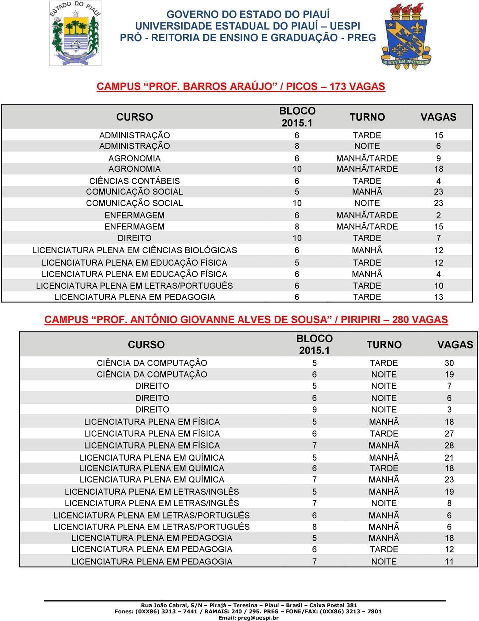 SOCIAL 10 NOITE 23 ENFERMAGEM 6 MANHÃ/TARDE 2 ENFERMAGEM 8 MANHÃ/TARDE 15 DIREITO 10 TARDE 7 LICENCIATURA PLENA EM CIÊNCIAS BIOLÓGICAS 6 MANHÃ 12 LICENCIATURA PLENA EM EDUCAÇÃO FÍSICA 5 TARDE 12