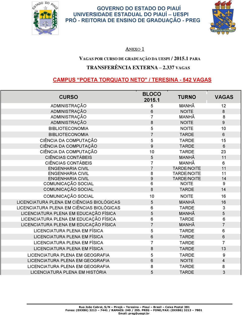 CIÊNCIA DA COMPUTAÇÃO 5 TARDE 15 CIÊNCIA DA COMPUTAÇÃO 9 TARDE 6 CIÊNCIA DA COMPUTAÇÃO 10 TARDE 23 CIÊNCIAS CONTÁBEIS 5 MANHÃ 11 CIÊNCIAS CONTÁBEIS 7 MANHÃ 6 ENGENHARIA CIVIL 7 TARDE/NOITE 11