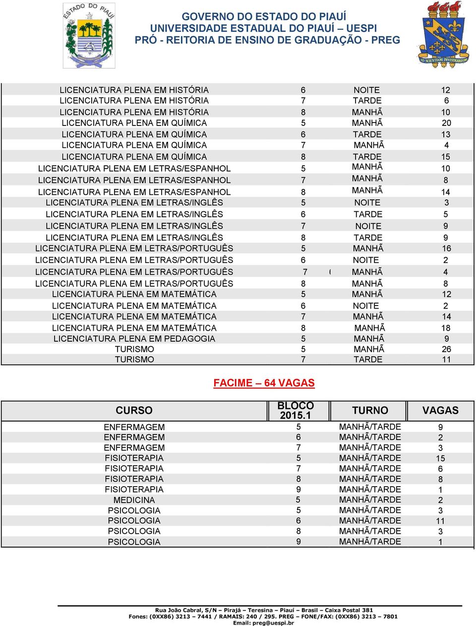 PLENA EM LETRAS/ESPANHOL 8 MANHÃ 14 LICENCIATURA PLENA EM LETRAS/INGLÊS 5 NOITE 3 LICENCIATURA PLENA EM LETRAS/INGLÊS 6 TARDE 5 LICENCIATURA PLENA EM LETRAS/INGLÊS 7 NOITE 9 LICENCIATURA PLENA EM