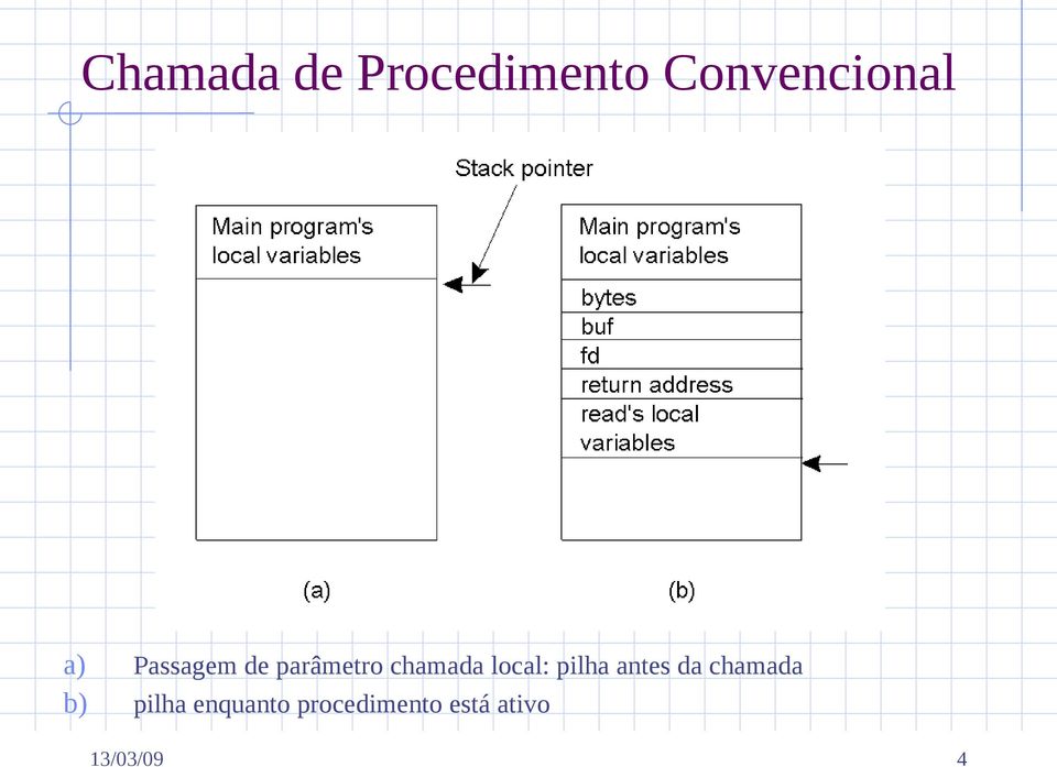 local: pilha antes da chamada b)