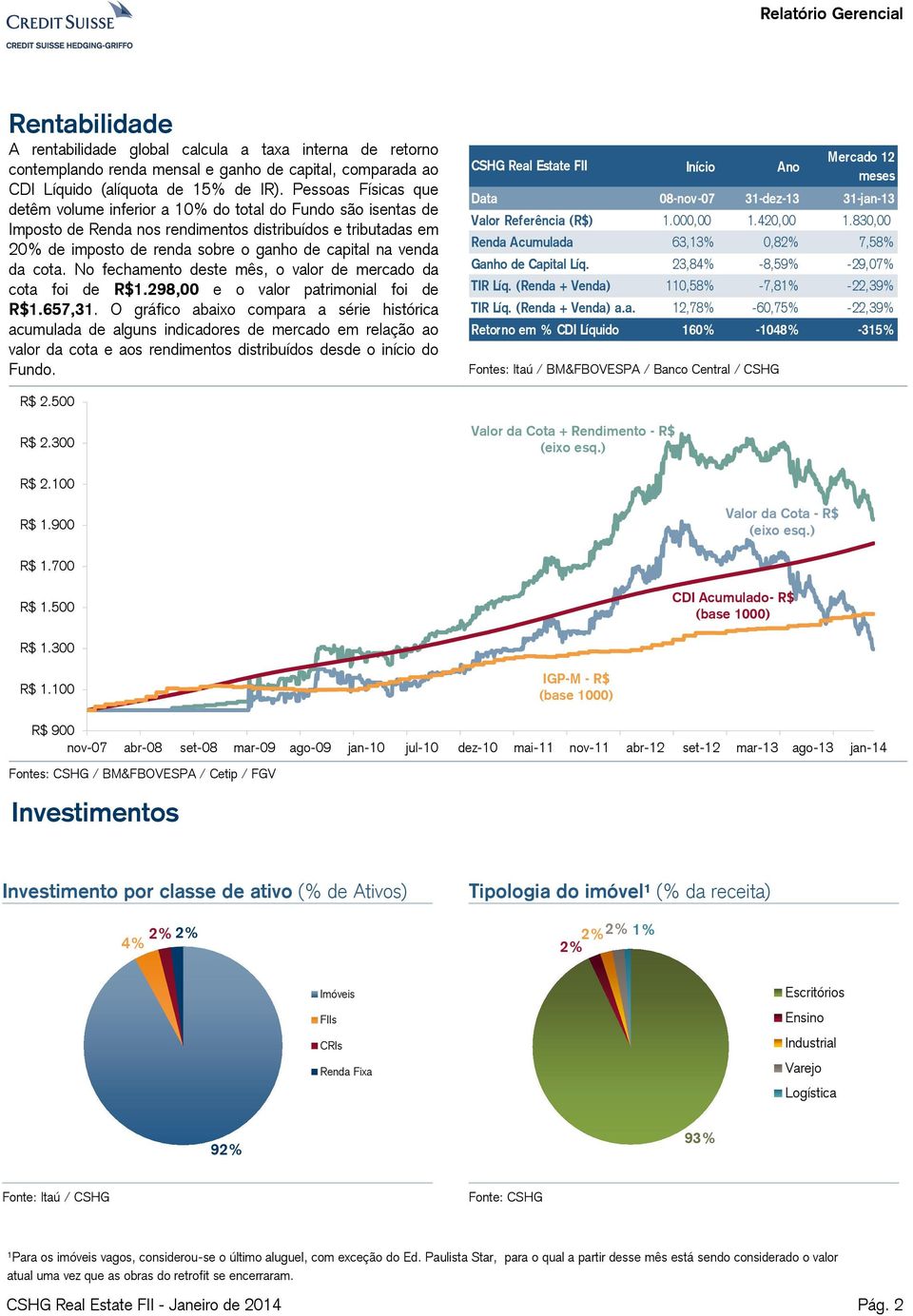 venda da cota. No fechamento deste mês, o valor de mercado da cota foi de R$1.298,00 e o valor patrimonial foi de R$1.657,31.