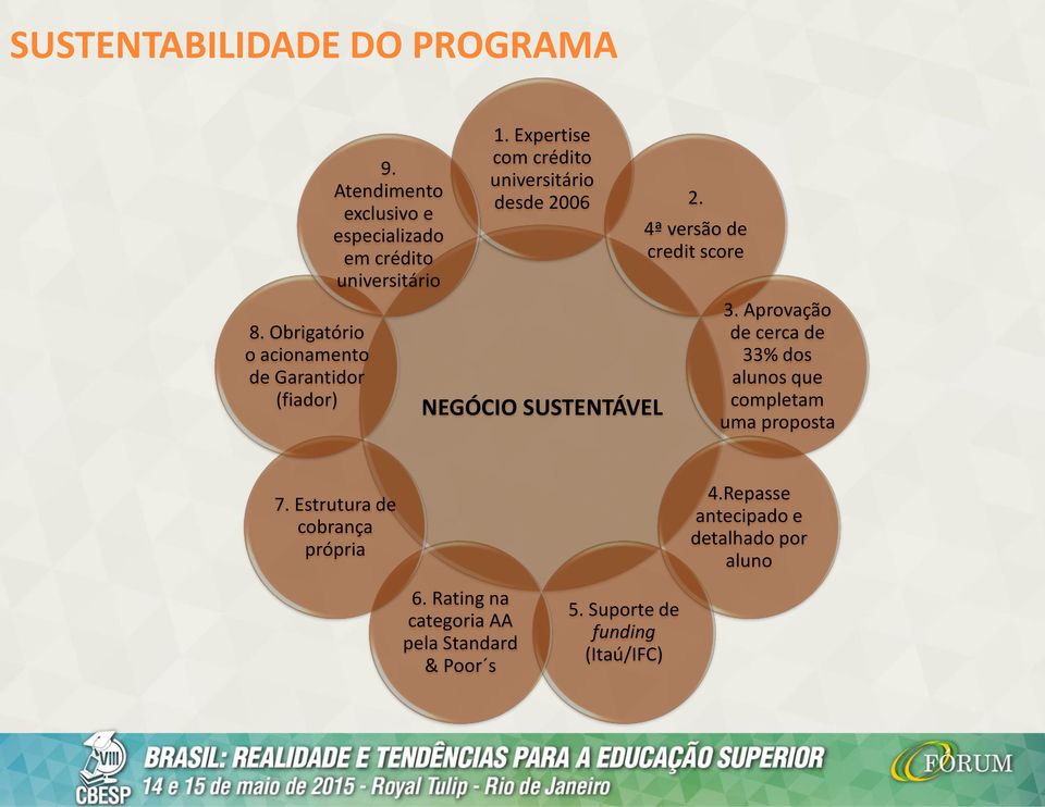 NEGÓCIO SUSTENTÁVEL 4ª versão de credit score 3. Aprovação de cerca de 33% dos alunos que completam uma proposta 7.