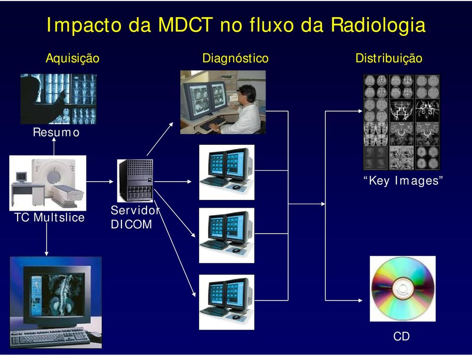 Diagnóstico Distribuição