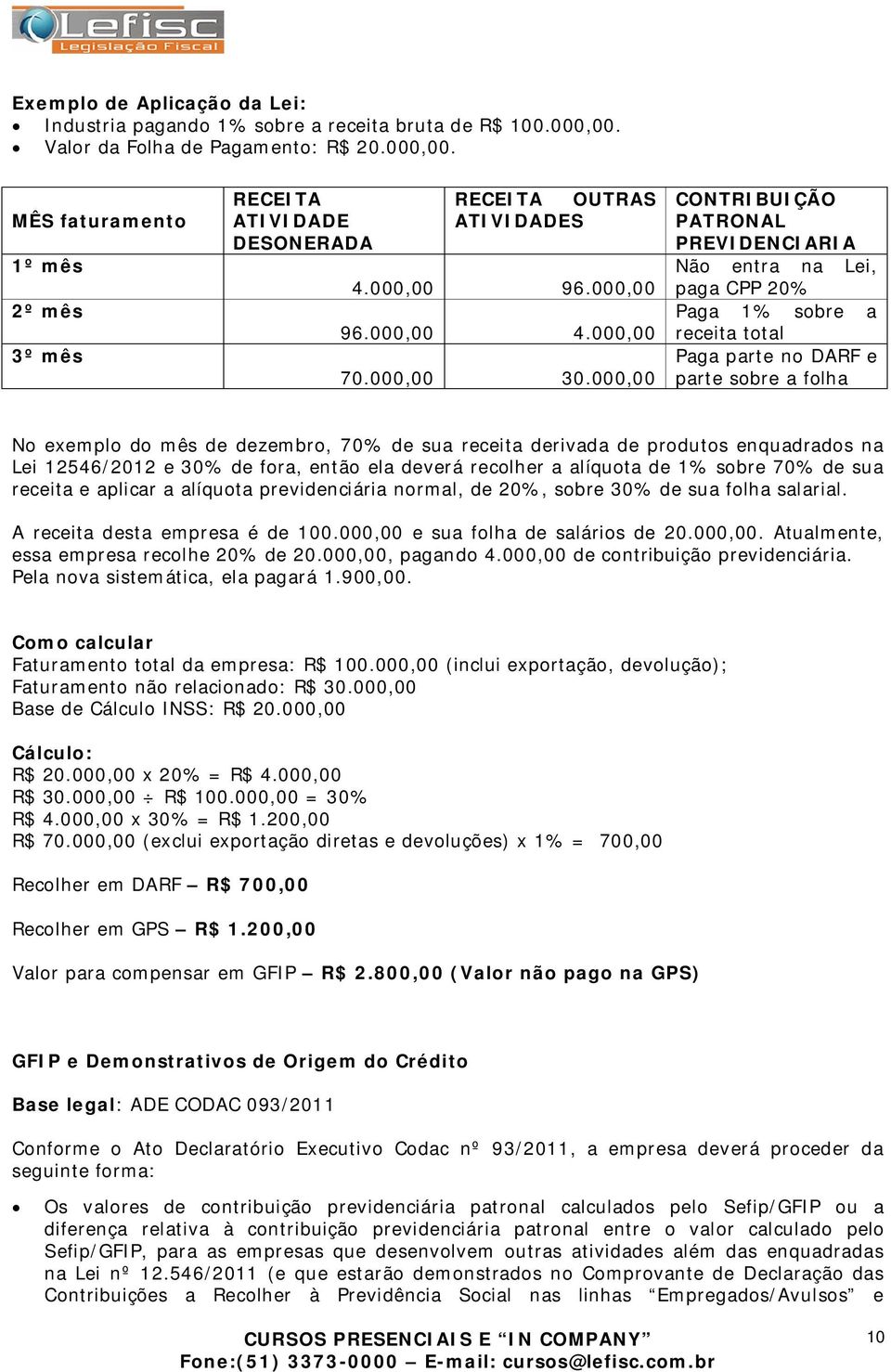 000,00 CONTRIBUIÇÃO PATRONAL PREVIDENCIARIA Não entra na Lei, paga CPP 20% Paga 1% sobre a receita total Paga parte no DARF e parte sobre a folha No exemplo do mês de dezembro, 70% de sua receita