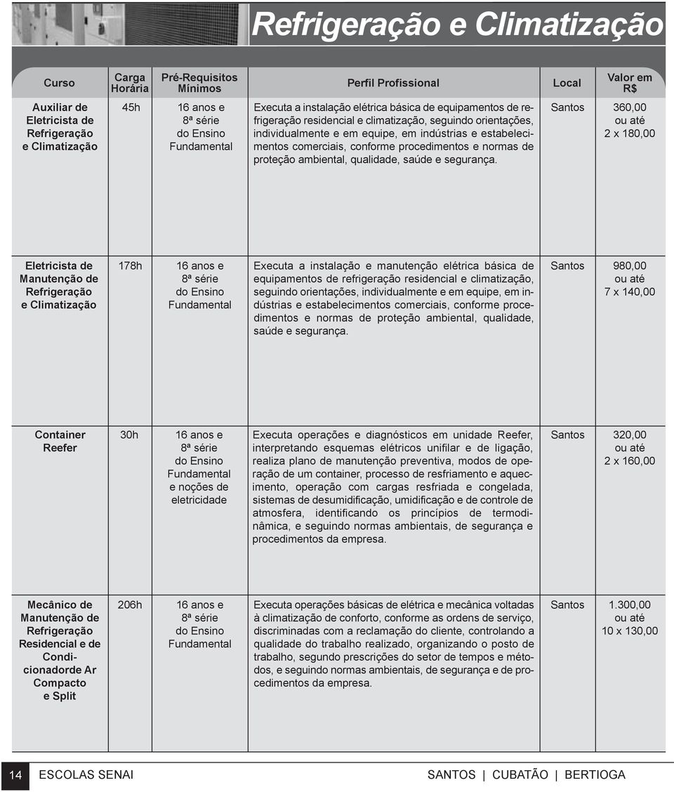 360,00 2 x 180,00 Eletricista de Manutenção de Refrigeração e Climatização 178h 8ª série Executa a instalação e manutenção elétrica básica de equipamentos de refrigeração residencial e  980,00 7 x