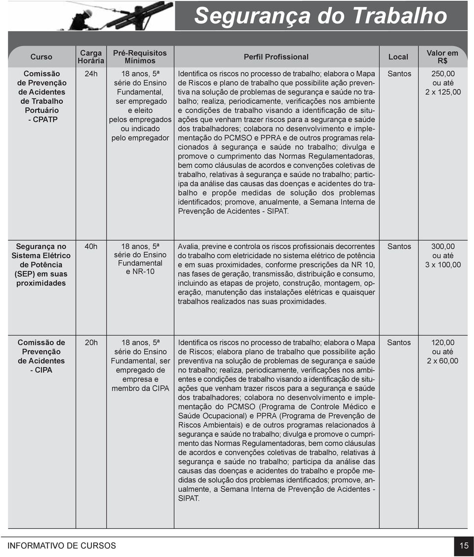 verificações nos ambiente e condições de trabalho visando a identificação de situações que venham trazer riscos para a segurança e saúde dos trabalhadores; colabora no desenvolvimento e implementação