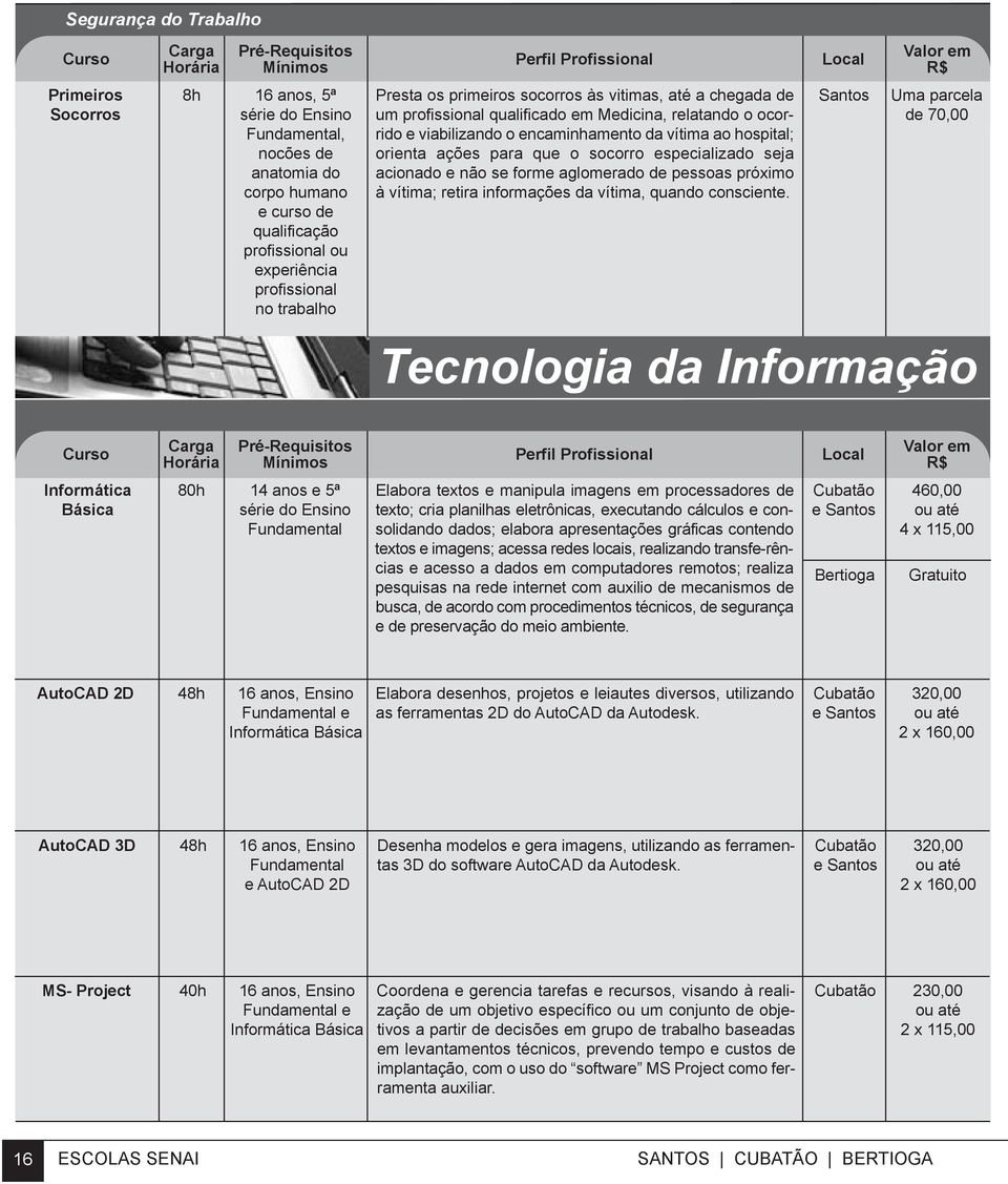 acionado e não se forme aglomerado de pessoas próximo à vítima; retira informações da vítima, quando consciente.