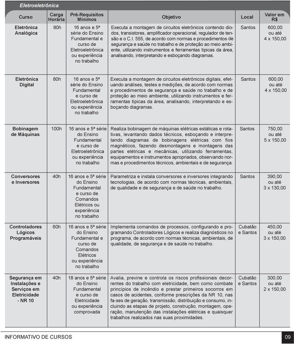 555, de acordo com normas e procedimentos de segurança e saúde e de proteção ao meio ambiente, utilizando instrumentos e ferramentas típicas da área, analisando, interpretando e esboçando diagramas.