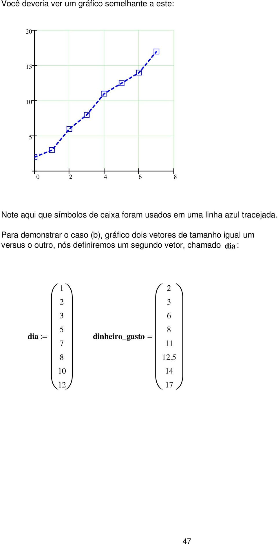 Para demonstrar o caso (b), gráfico dois vetores de tamanho igual um versus o