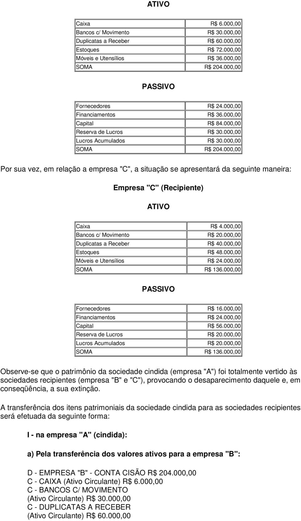 000,00 Por sua vez, em relação a empresa "C", a situação se apresentará da seguinte maneira: Empresa "C" (Recipiente) ATIVO Caixa R$ 4.000,00 Bancos c/ Movimento R$ 20.