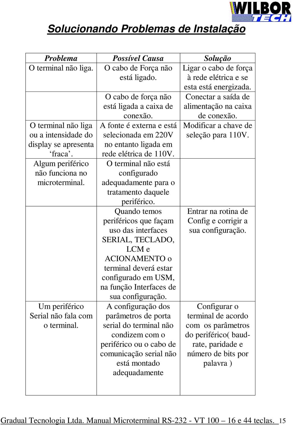 O cabo de força não está ligada a caixa de conexão. A fonte é externa e está selecionada em 220V no entanto ligada em rede elétrica de 110V.