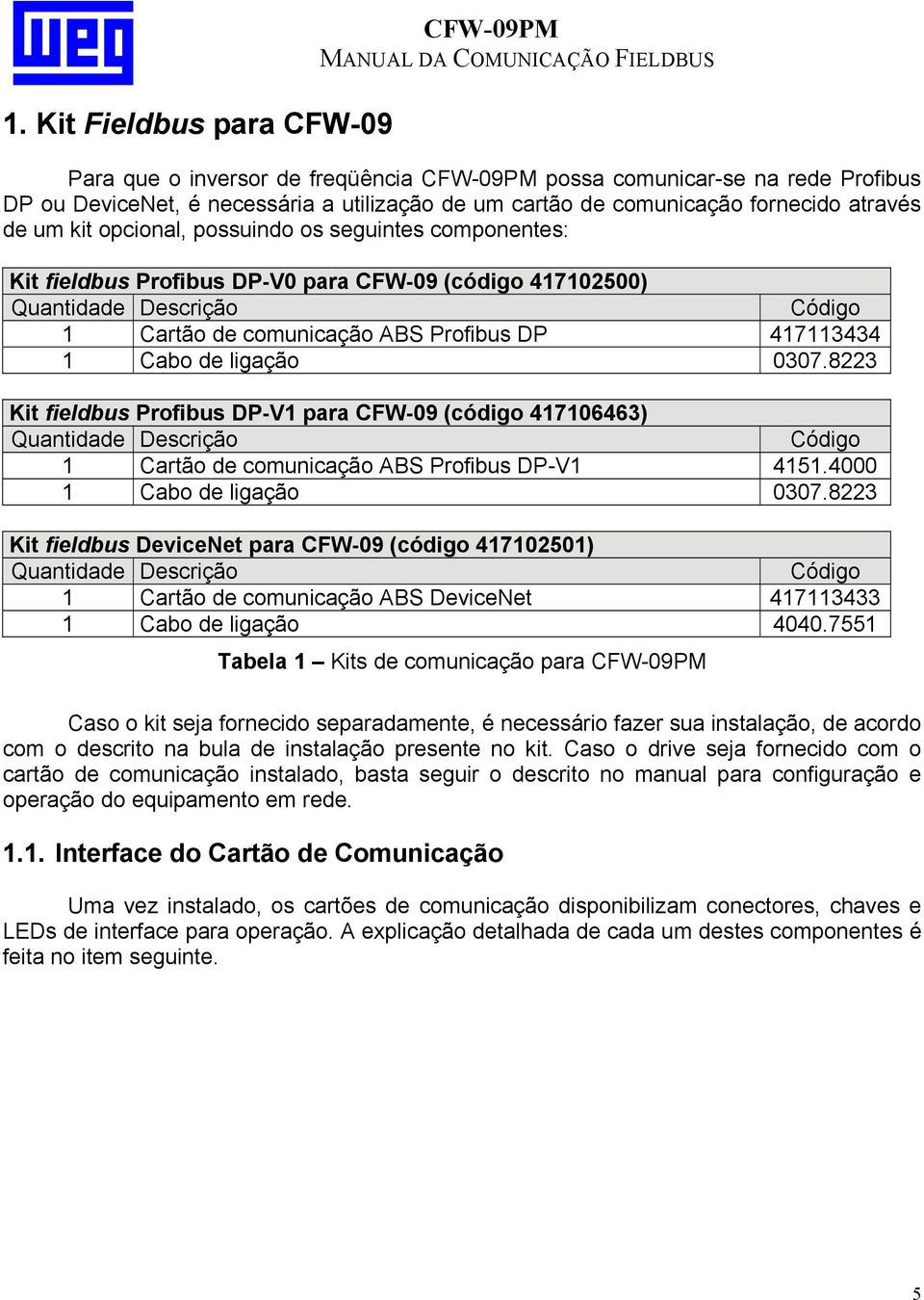 417113434 1 Cabo de ligação 0307.8223 Kit fieldbus Profibus DP-V1 para CFW-09 (código 417106463) Quantidade Descrição Código 1 Cartão de comunicação ABS Profibus DP-V1 4151.