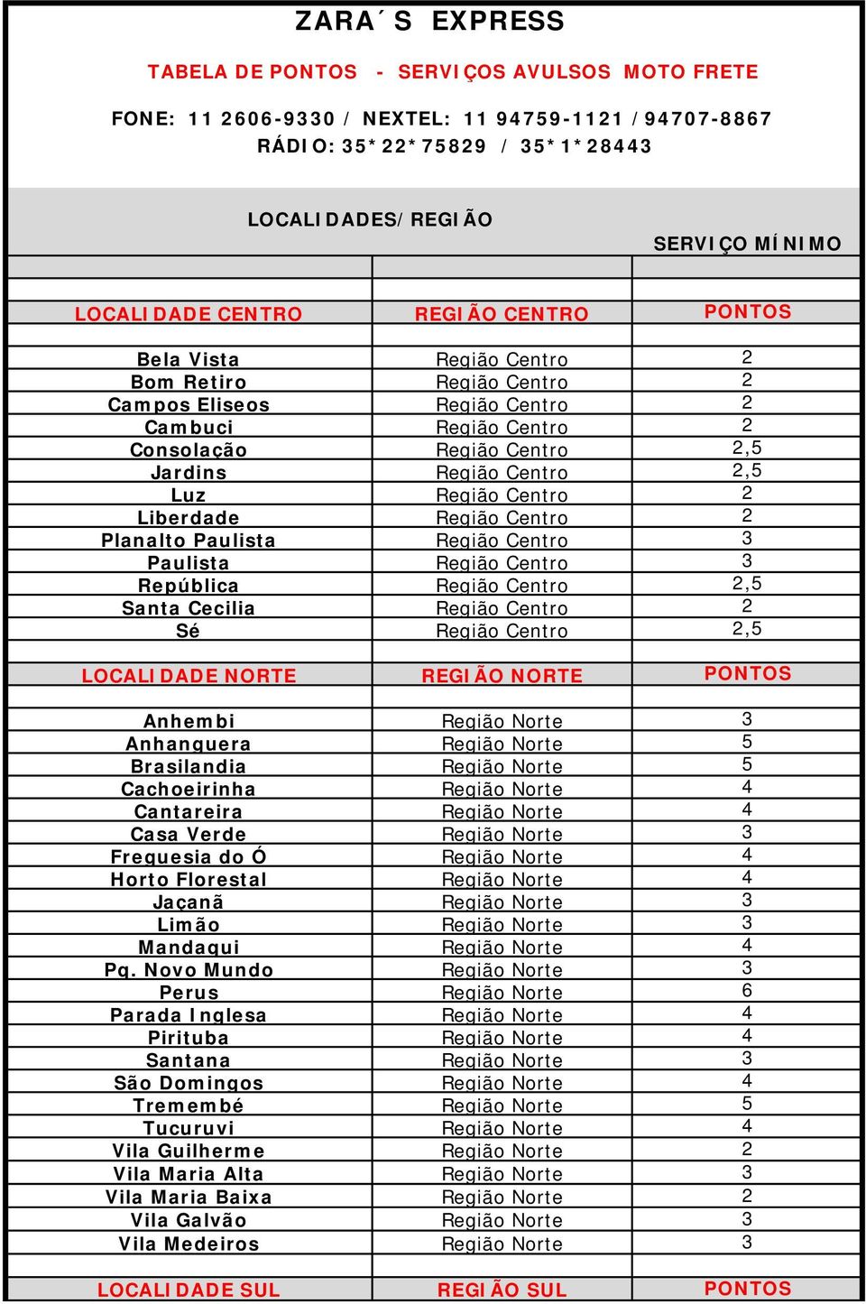 Região Centro 2 Liberdade Região Centro 2 Planalto Paulista Região Centro 3 Paulista Região Centro 3 República Região Centro 2,5 Santa Cecilia Região Centro 2 Sé Região Centro 2,5 LOCALIDADE NORTE