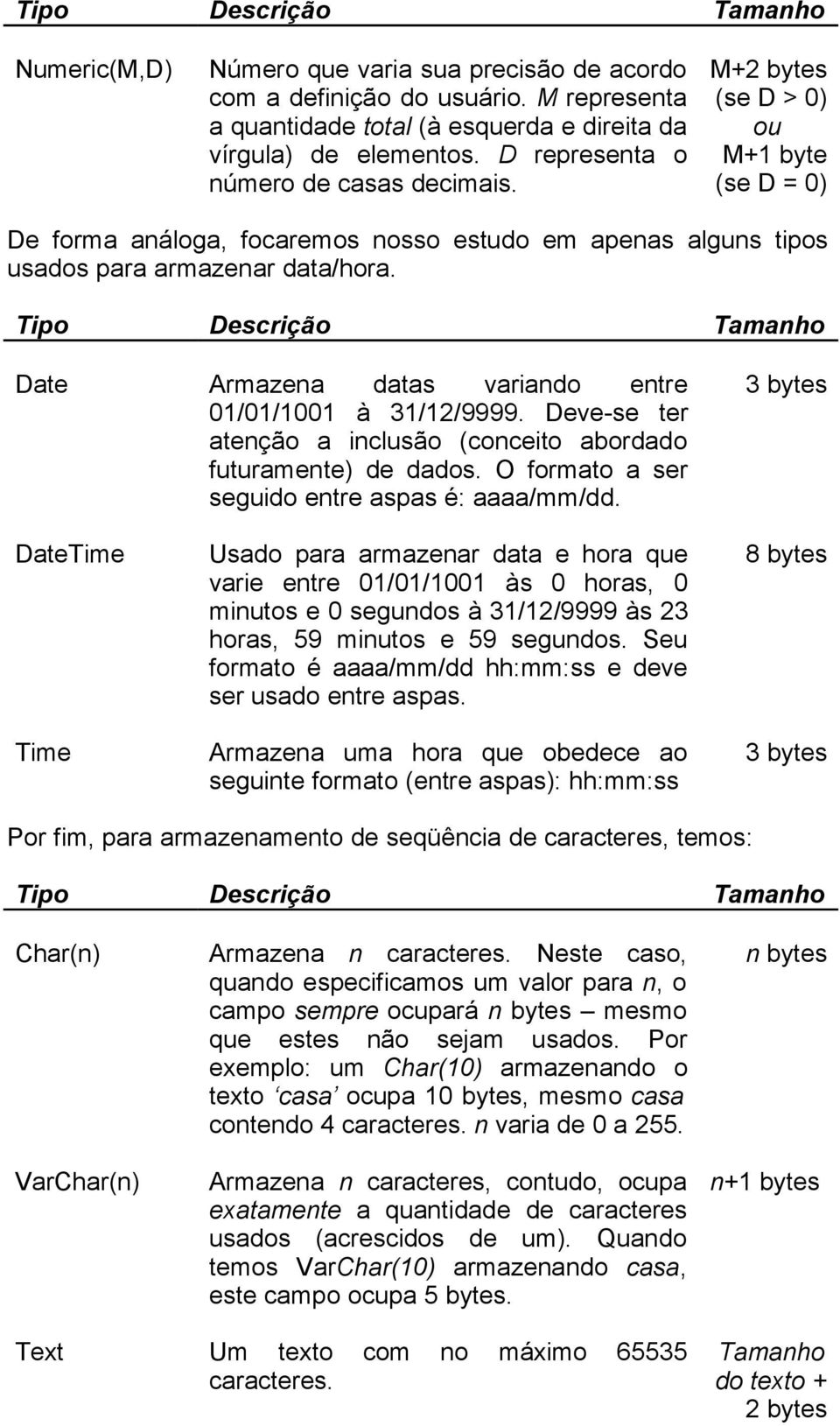 Date Armazena datas variando entre 01/01/1001 à 31/12/9999. Deve-se ter atenção a inclusão (conceito abordado futuramente) de dados. O formato a ser seguido entre aspas é: aaaa/mm/dd.