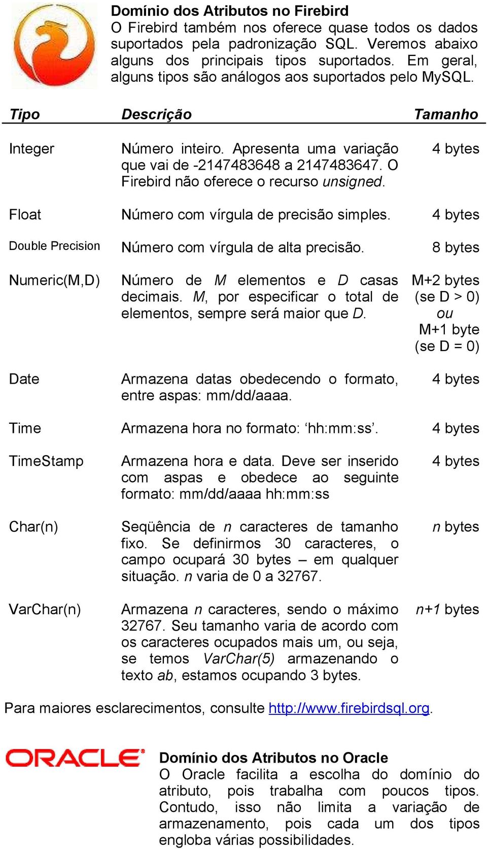 Float Número com vírgula de precisão simples. Double Precision Número com vírgula de alta precisão. 8 bytes Numeric(M,D) Date Número de M elementos e D casas decimais.