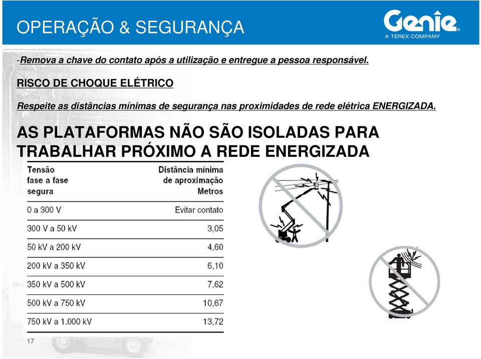 RISCO DE CHOQUE ELÉTRICO Respeite as distâncias mínimas de segurança nas