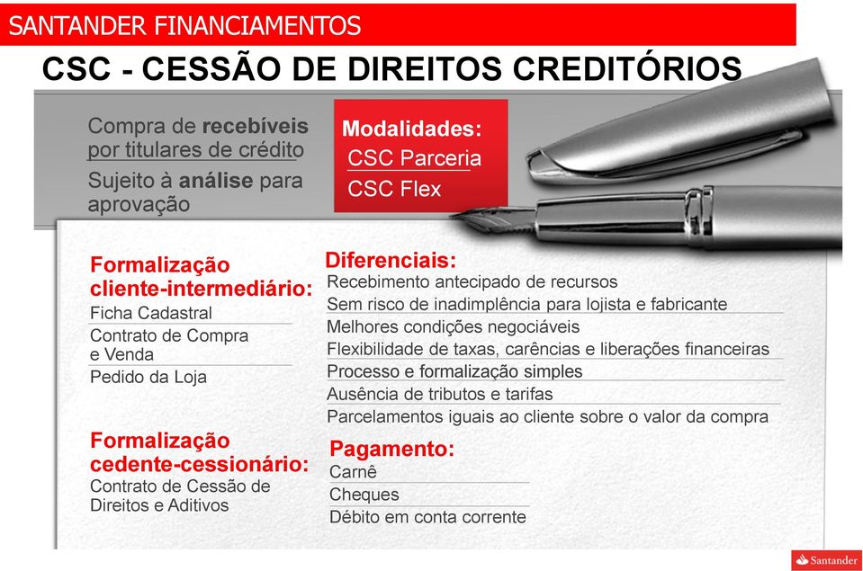 Diferenciais: Recebimento antecipado de recursos Sem risco de inadimplência para lojista e fabricante Melhores condições negociáveis Flexibilidade de taxas, carências e