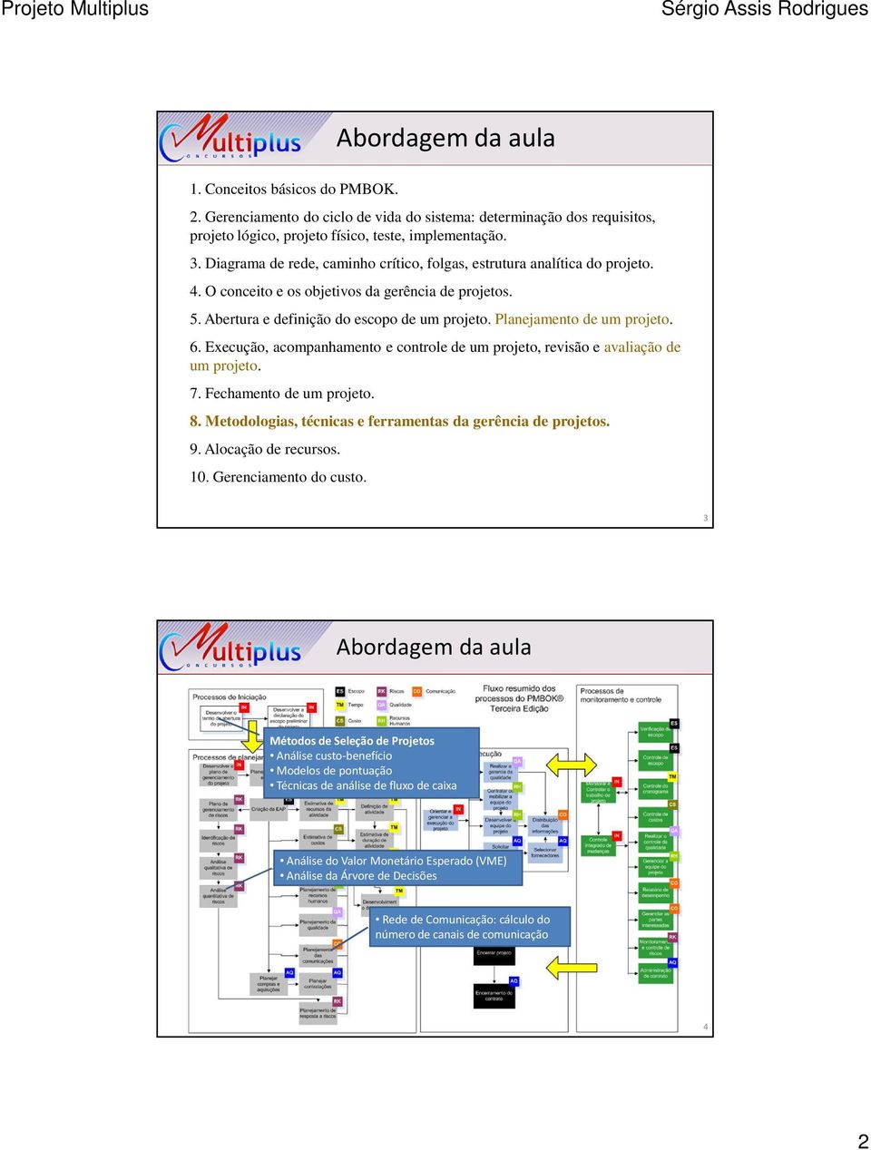 Planejamento de um projeto. 6. Execução, acompanhamento e controle de um projeto, revisão e avaliação de um projeto. 7. Fechamento de um projeto. 8.