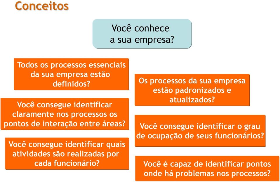 Você consegue identificar quais atividades são realizadas por cada funcionário?