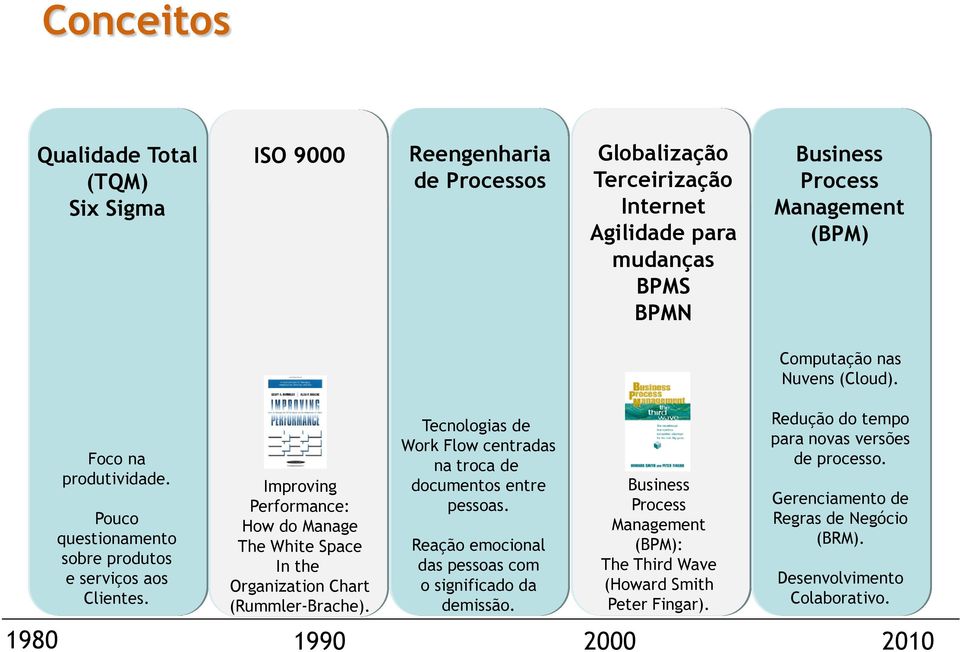 Improving Performance: How do Manage The White Space In the Organization Chart (Rummler-Brache). Tecnologias de Work Flow centradas na troca de documentos entre pessoas.