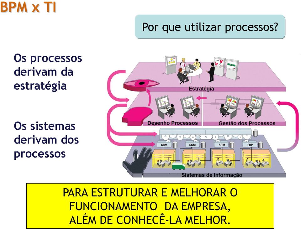 derivam dos processos PARA ESTRUTURAR E