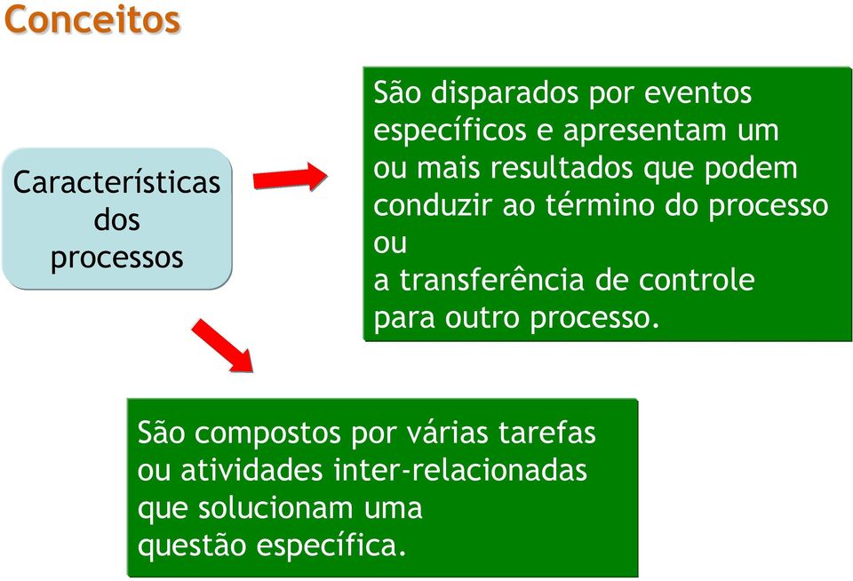 transferência de controle para outro processo.