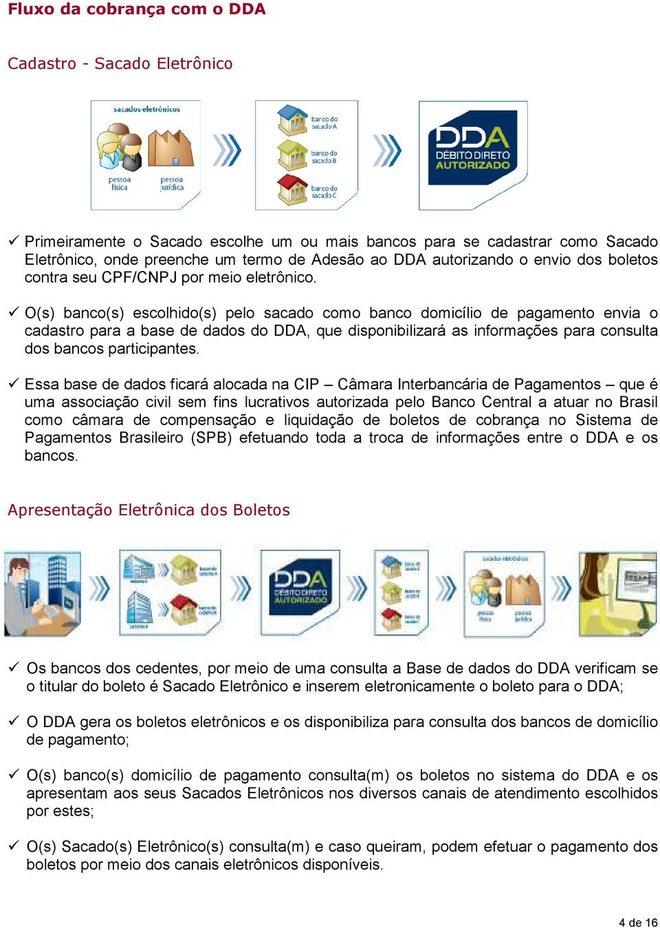 O(s) banco(s) escolhido(s) pelo sacado como banco domicílio de pagamento envia o cadastro para a base de dados do DDA, que disponibilizará as informações para consulta dos bancos participantes.