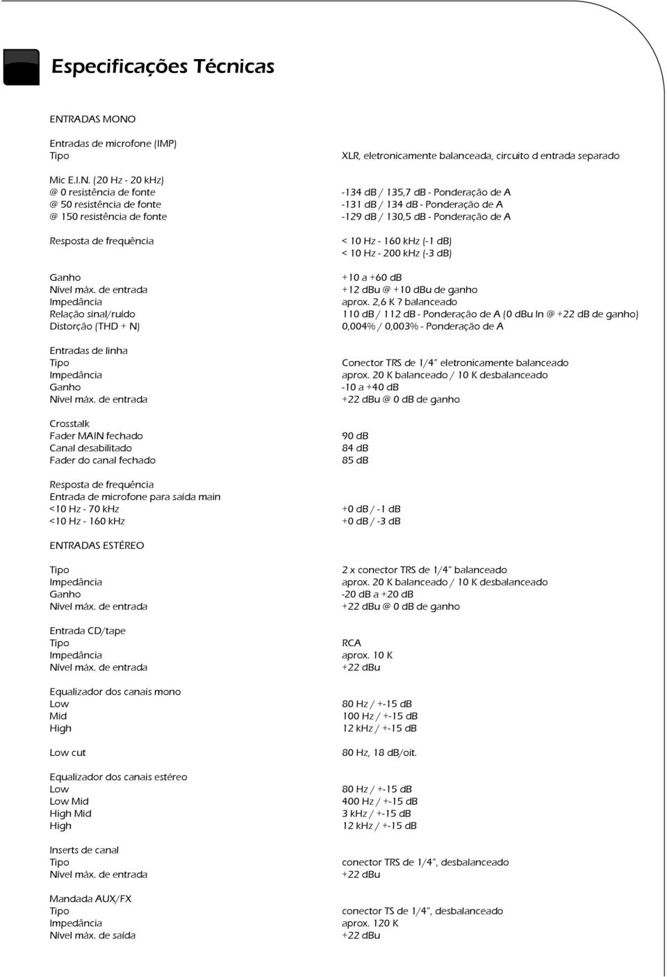 de entrada Crosstalk Fader MAIN fechado Canal desabilitado Fader do canal fechado Resposta de frequência Entrada de microfone para saída main <10 Hz - 70 khz <10 Hz - 160 khz XLR, eletronicamente
