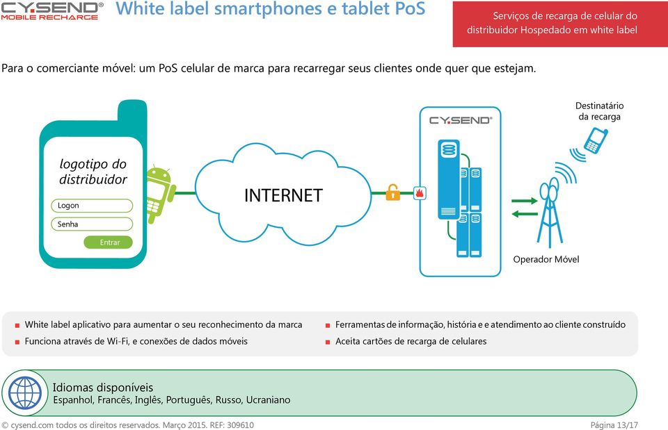 Destinatário da recarga logotipo do distribuidor Logon INTERNET Senha Entrar Operador Móvel White label aplicativo para aumentar o seu reconhecimento da marca Funciona