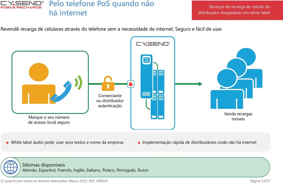 Comerciante ou distribuidor autenticação Marque o seu número de acesso local seguro Venda recargas móveis White label áudio pede: usar seus textos e